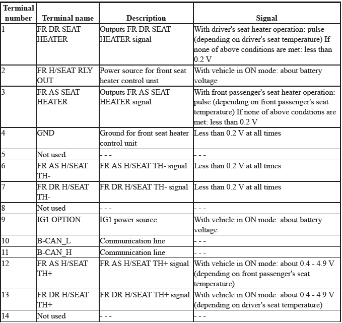 Seats - Testing & Troubleshooting